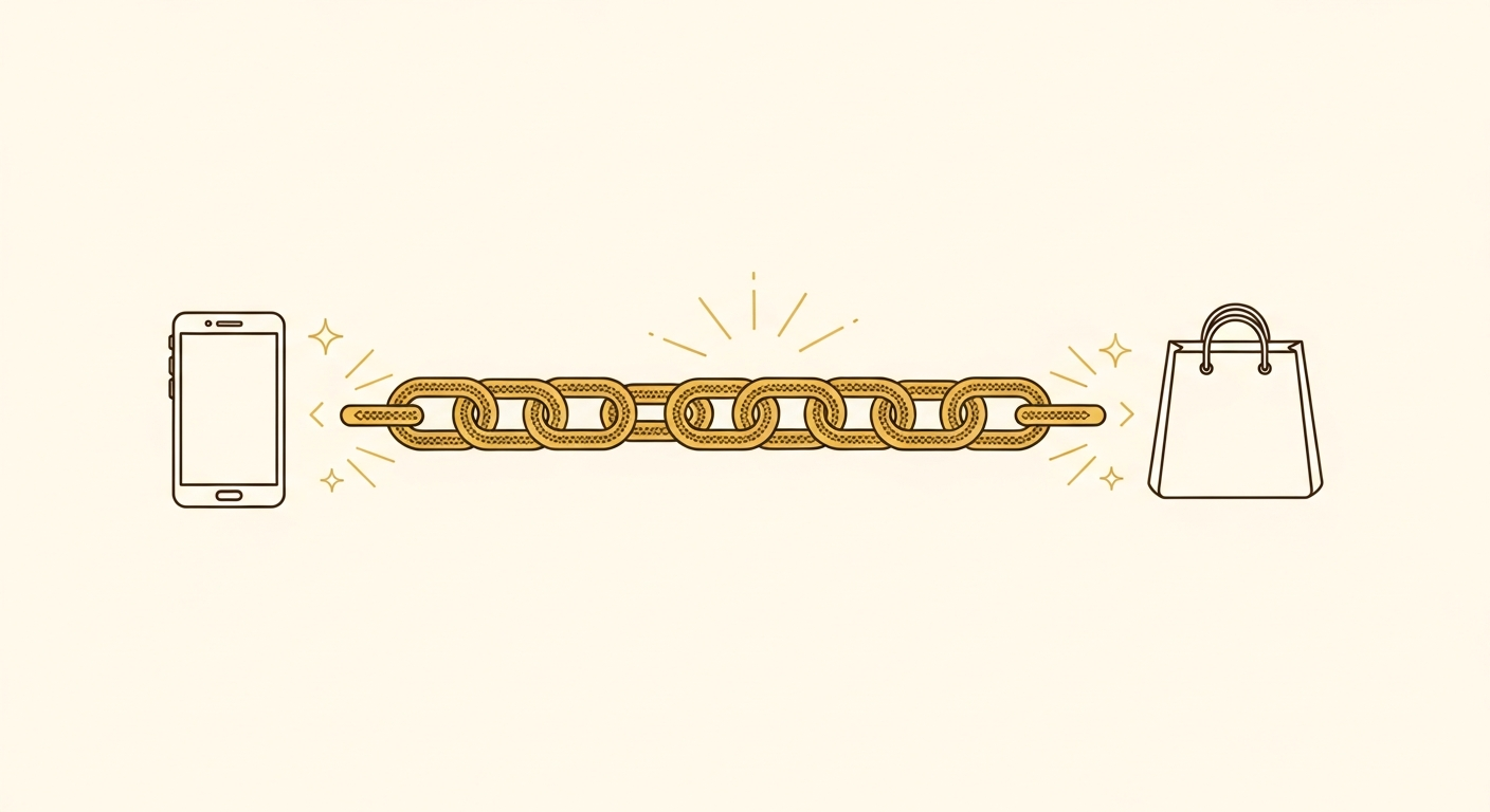 Threadsでのリンク誘導効果